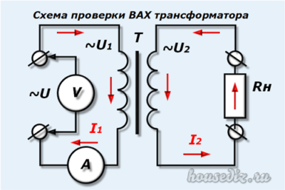 Схема проверки ВАХ трансформатора Схема проверки ВАХ трансформатора