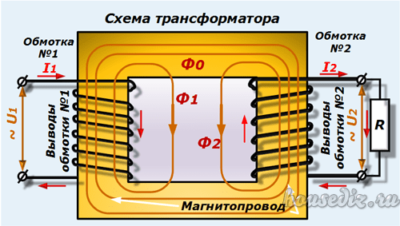 Схема трансформатора Схема трансформатора