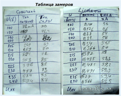 Таблица замеров Таблица замеров