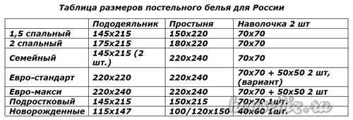 Таблица размеров постельного белья для России