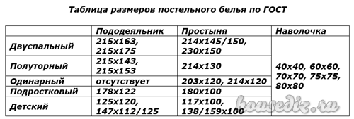 Таблица размеров постельного белья по ГОСТ