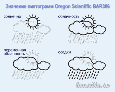 значения пиктограмм метеостанции значения пиктограмм метеостанции