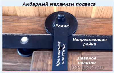 Амбарный механизм подвеса Амбарный механизм подвеса