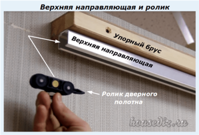 Верхняя направляющая Верхняя направляющая