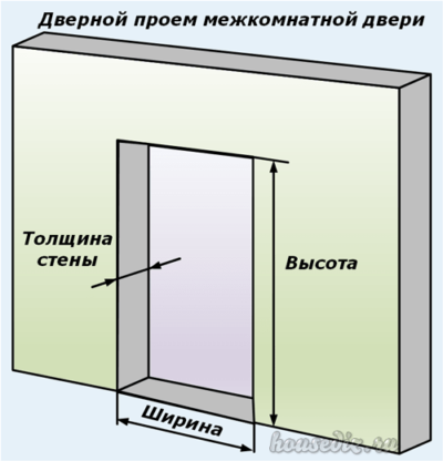 Дверной проем Дверной проем