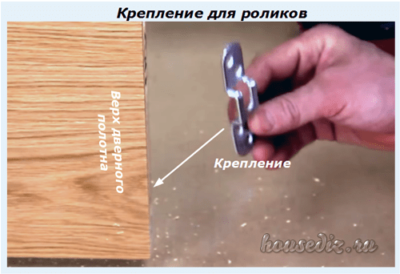 Крепление для роликов Крепление для роликов