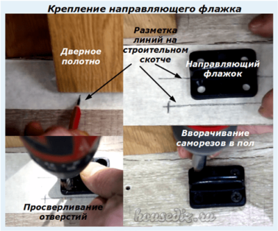 Крепление направляющего флажка Крепление направляющего флажка