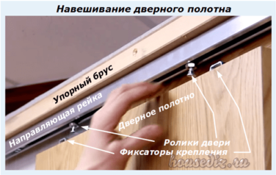Навешивание дверного полотна Навешивание дверного полотна