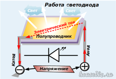 Работа светодиода Как работает светодиод