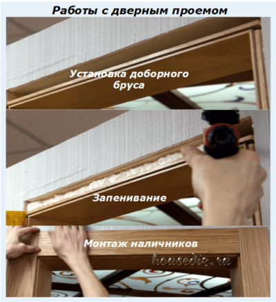 Работы с проемом Работы с проемом