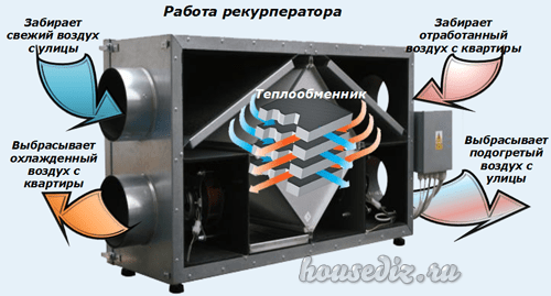 Рекуператор Рекуператор