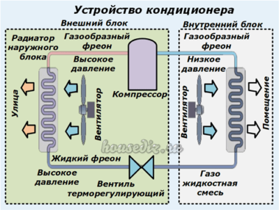 Схема кондиционера