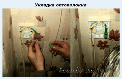 Укладка оптоволокна