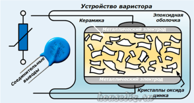 Устройство варистора