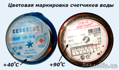 Цветовая маркировка счетчиков воды