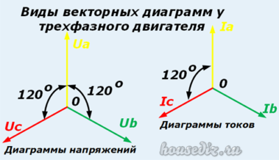 Векторные диаграммы трехфазного двигателя Виды векторных диаграмм у трехфазного двигателя