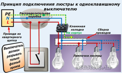 Подключение люстры к выключателю Как подключить люстру к выключателю