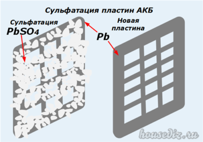 Сульфатация пластин Сульфатация