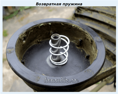 Возвратная пружина
