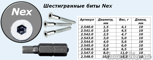 Шестигранные биты Nex Шестигранные биты Nex
