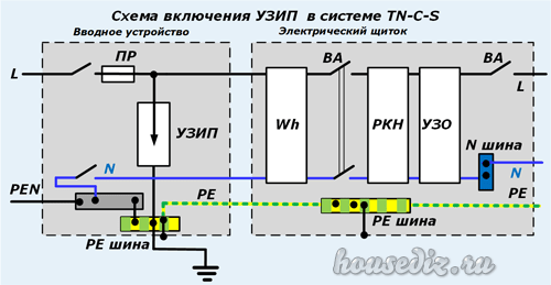 Схема включения УЗИП в TN-C-S Схема включения УЗИП в системе TN-C-S