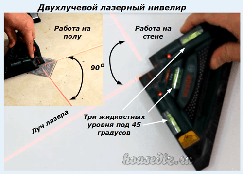 Двухлучевой лазерный нивелир