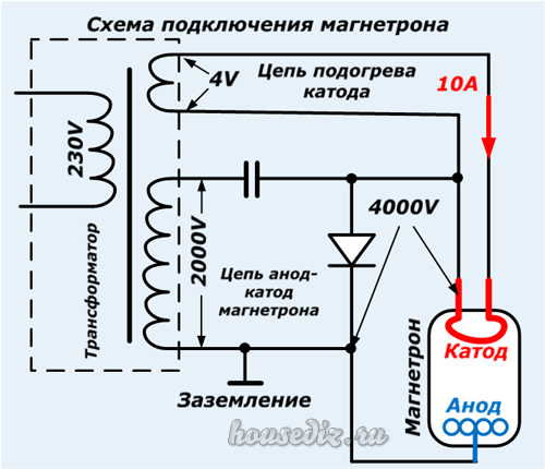 Схема питания магнетрона