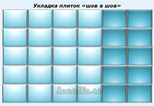 Укладка плиток «шов в шов»
