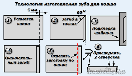 Технология изготовления зуба для ковша Технология изготовления зуба для ковша