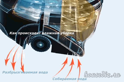 Как происходит влажная уборка роботом Как происходит влажная уборка