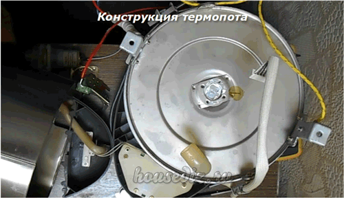 Конструкция термопота