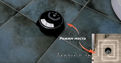 Режим места Режим места