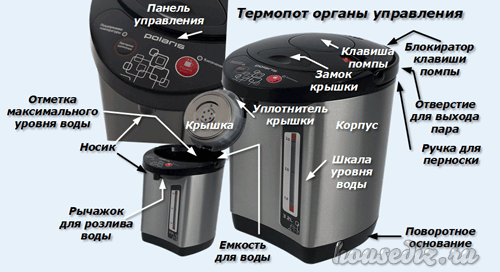 Управление термопот