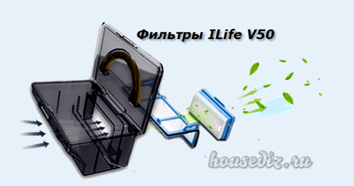 Фильтры ILife V50 Фильтры ILife V50