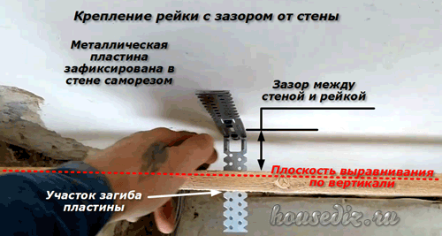 Крепление рейки к стене