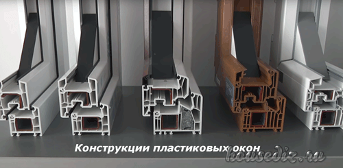 Конструкция пластиковых окон Конструкции пластиковых окон