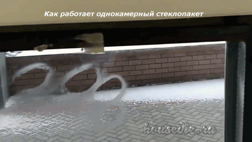 Однокамерный стеклопакет Однокамерный стеклопакет