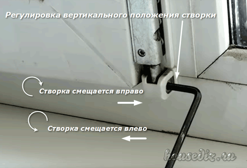 Регулировка вертикального положения створки Регулировка вертикального положения створки