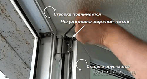 Регулировка верхней петли Регулировка верхней петли