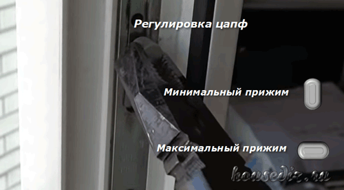 Регулировочный винт Регулировка цапф