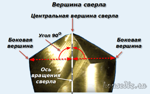 Вершины сверла Вершина сверла