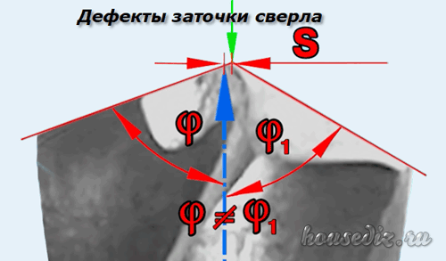 Дефекты сверла Дефекты сверла
