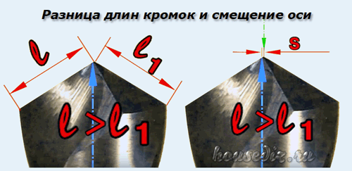 Разница длин Разница длин