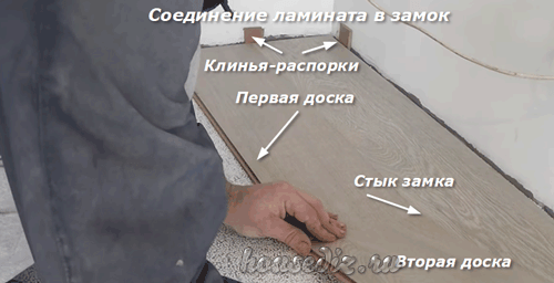 Соединения ламината Соединение ламината