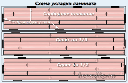 Схема раскладки ламината Схема укладки ламината