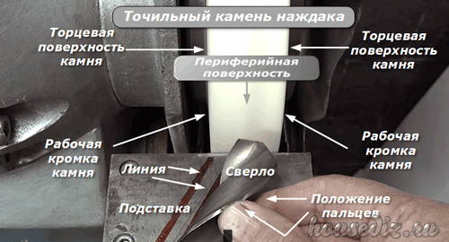 Точильный камень наждака Точильный камень