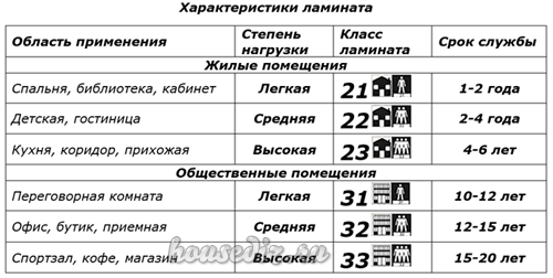 Характеристики ламината Характеристики ламината