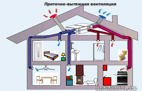 Приточно-вытяжная вентиляция дома Приточно-вытяжная вентиляция