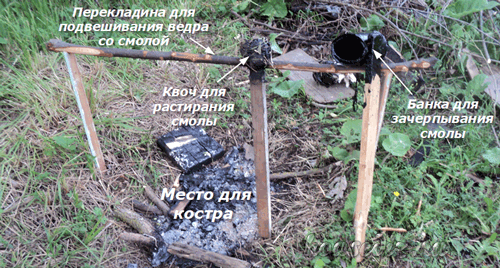 Место для костра