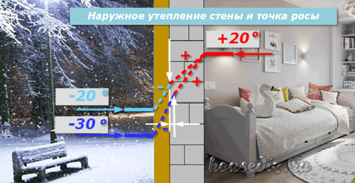 Наружное утепление стены Наружное утепление стены